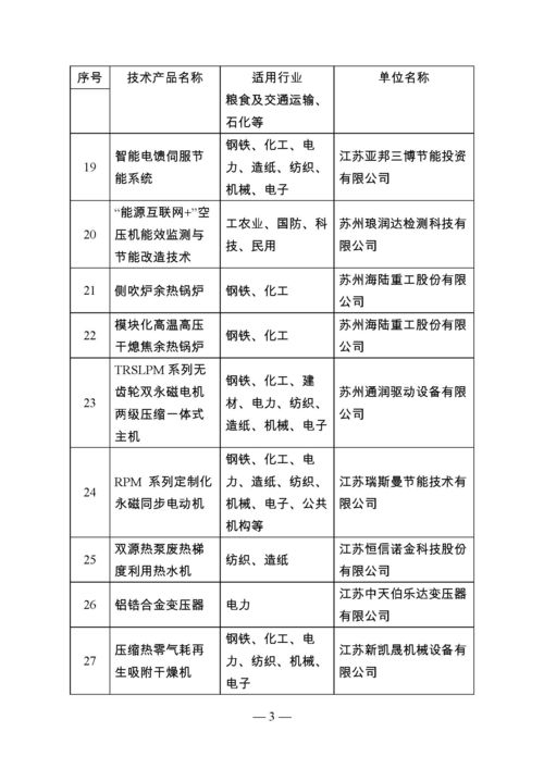 江蘇省首批節(jié)能技術(shù)產(chǎn)品推廣目錄公告 引領(lǐng)綠色發(fā)展，助力節(jié)能減排